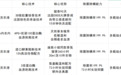 洁净留香温和全都要！20年国货亮晶晶洗衣液实测