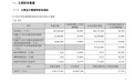 宁德时代：前三季度净利润645.30亿元，同比增长31.60%