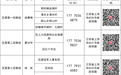 广信区三届区委第一轮巡察完成进驻 联系方式公布