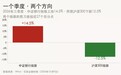 在银行股里躲股灾