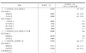 @安徽人，最新人均工资收入公布！