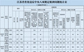 江苏省纪委监委发布通报：全省9月政务处分1074人