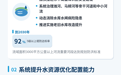善治水方安邦！一图读懂“十五五”山东治水蓝图