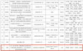 喜报!西安科技大学高新学院在第十三届“挑战杯”陕西省大学生创业计划竞赛金融实践创新专项赛中斩获佳绩