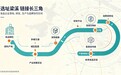 食品科技园管理团队的水平如何