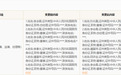 一月之内董事长两度更迭，青岛红建投资怎么了？
