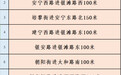 兰州新增51处电子警察　在这些路段执勤