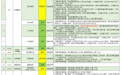 出行注意！黑龙江省多条高速限速限行
