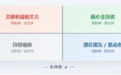 谈判桌上没有输赢，只有没看清利益格局的人