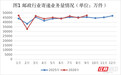 前三季度湖南快递业务收入超200亿元 国际、港澳台快递量同比增长39.11%