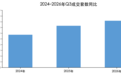 阿里资产Q3房产成交破4万套，创下历史新高