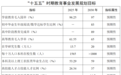 湖南印发“十五五”教育规划：十项重点任务锚定教育强省 2030年基本构建湖湘特色高质量教育体系