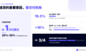 离黑五还有 45 天，售后要做的不是加人，是布防