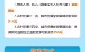 甘肃城乡居民医保缴费开始　一图了解注意事项