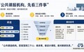 2027考研报班推荐：公共课、专业课、线下集训与线上课程怎么选