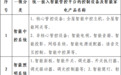 南昌市装修提取住房公积金政策解答