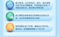 三项指标创新高，怎么看山东外贸三季度报？