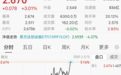 尾盘，多只宽基ETF“爆量”