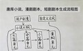借助唐库Agent协同创作小说：从一个创意到完整成文实操指南