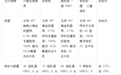 国产 vs 进口奶粉：别被产地标签带偏，配方逻辑才是关键