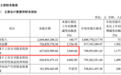603186，净利暴增超3000%