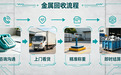 2026年常德酒店电器整体打包回收商家怎么选
