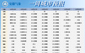 最低8℃！阵风7级！中雨大雨！安徽还要大降温