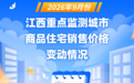 9月份南昌、九江和赣州新建商品住宅价格和二手住宅价格均下降