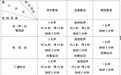 三亚市人民政府关于防空警报试鸣的通告