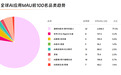 9月海外AI应用市场洞察：通用 AI 助手稳居主流，AI Agent 与垂直赛道加速分化