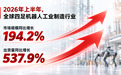 四足头部大洗牌，机器狗真正赚钱的生意在哪？