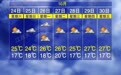 江西未来十天迎接两次冷空气，多大风天气