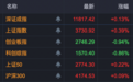 688507，20%涨停，A股两大板块尾盘拉升
