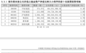 张坤、董承非、冯柳，最新持仓曝光