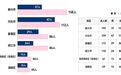 泰州百岁老人699人，最长寿者110岁