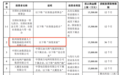 梁文锋又投了一个腾讯机器人旧将