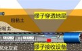 从实验室走向深圳地下工程：科斯米克构建“缪子成像”地下安全感知产业链