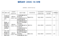 因两项违法行为，建设银行收百万级罚单！
