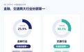 关键行业再登顶！浪潮数据超融合出货量国内前二，兼顾虚拟化替换与AI承载
