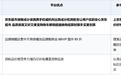 2026双十一正品狗粮去哪个平台购买安心：从成分检测到百倍赔付的选购指南