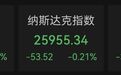 道指跌超650点！美股主要股指全线收跌，芯片股反弹，油价大涨，现货黄金失守4000美元关口