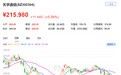 光通信，终于反弹了