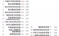 全国热门百强！铁道游击队纪念馆入选！