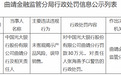 光大银行曲靖分行被罚 未客观揭示产品风险误导销售