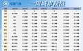 冷空气抵达！安徽最低气温将跌至5℃