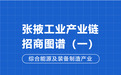 如何壮大工业产业链　甘肃张掖精准招商超有“谱”