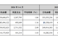 732万个人客户，科技、绿色贷款两位数增长：一家西部城商行的“质效”之路