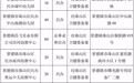 景德镇市56家备案托育机构名单公布，帮您照护3周岁以下宝宝