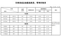 油价上调　甘肃人快来算出行账