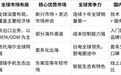 从十年全球第一，看国内微波炉前十排名终局走向